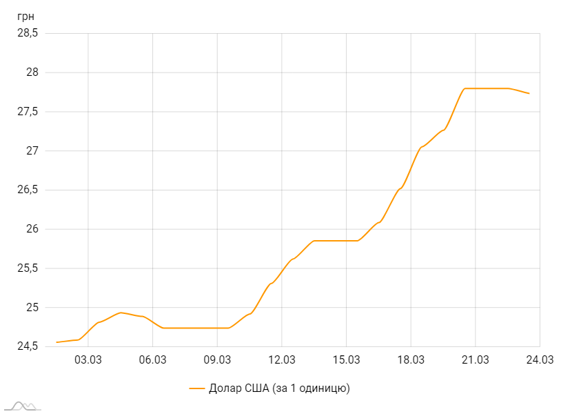 Гривна на карантине: упадет ли курс доллара на следующей неделе